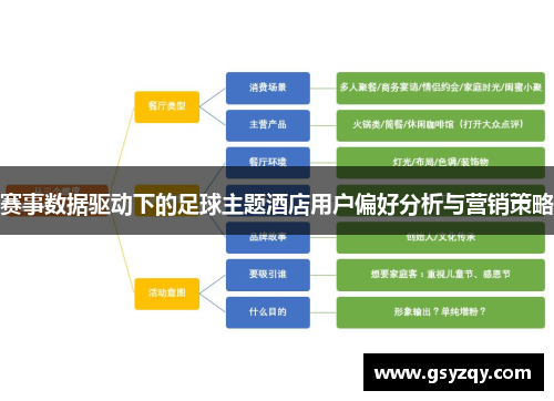 赛事数据驱动下的足球主题酒店用户偏好分析与营销策略